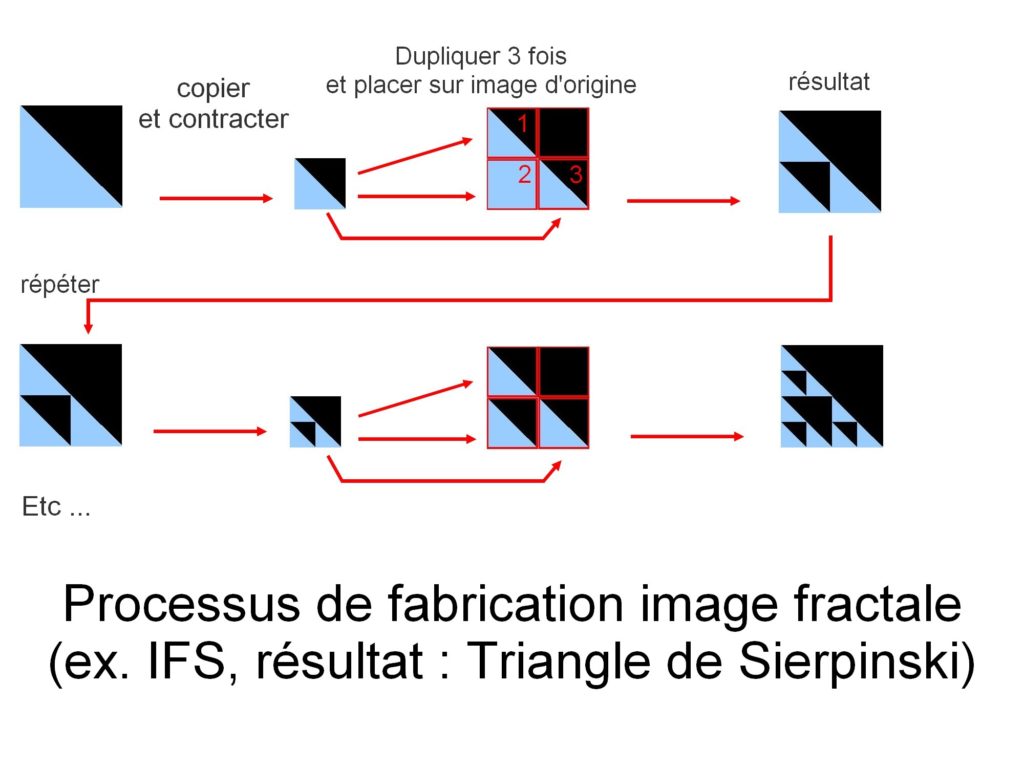 fractal process - IFS Sierpinski