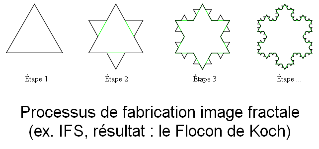 fractal process - IFS Koch