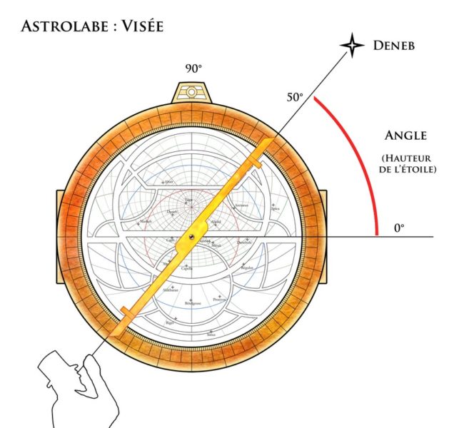 Astrolabe-utilisation_1-senarius