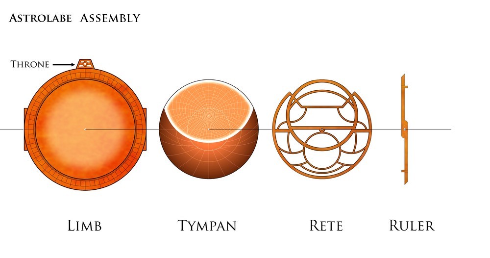 Astrolabe-shema-senarius