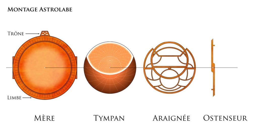 Astrolabe-shema-montage-senarius