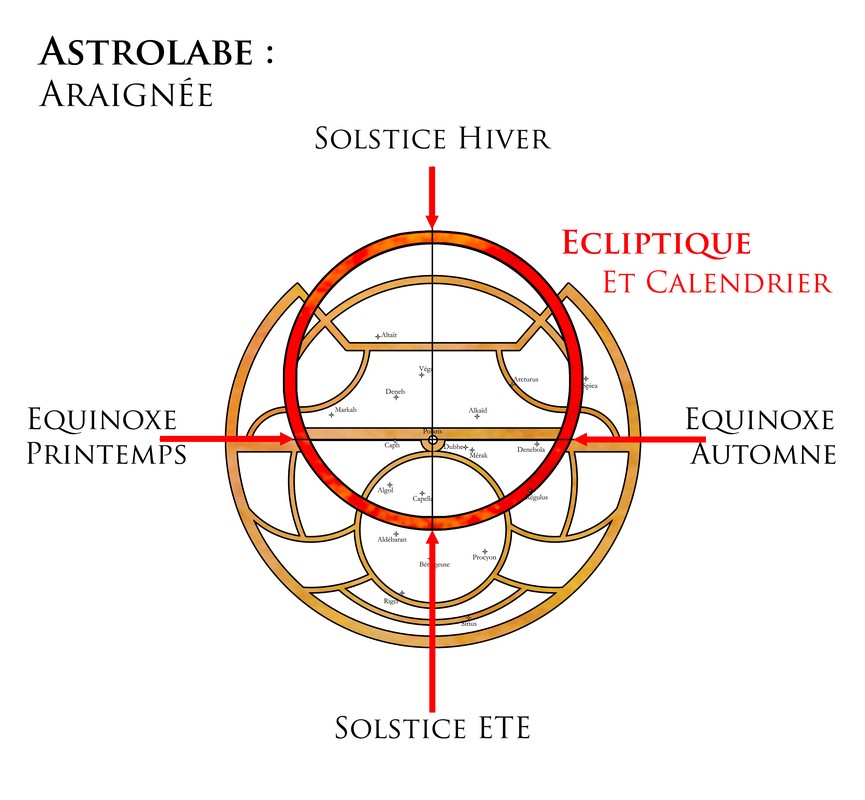 Astrolabe-araignee-ecliptique-senarius