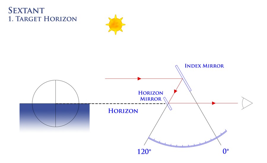 e-sextant-shema1-senarius