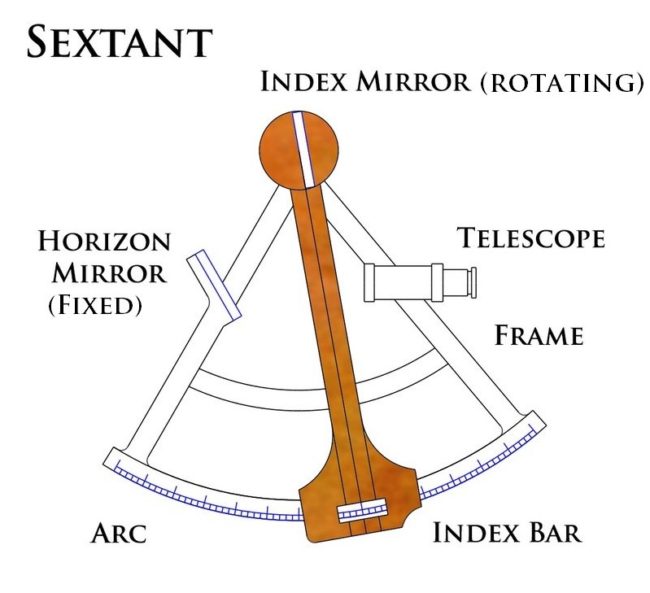 e-sextant-standard-senarius