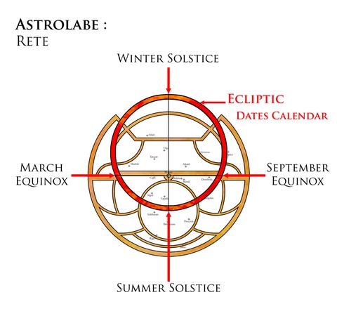 Astrolabe-rete-ecliptic-senarius