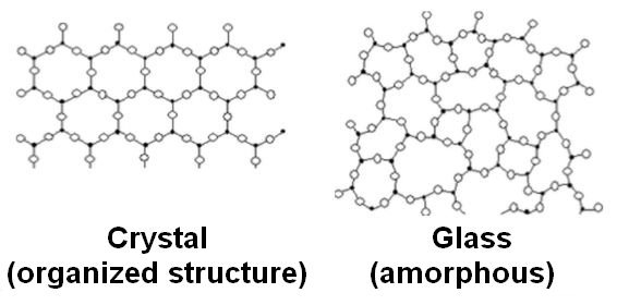 difference crystal - glass