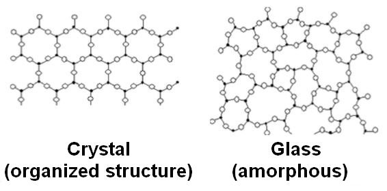 difference crystal - glass