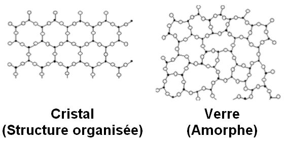 différences cristal - verre